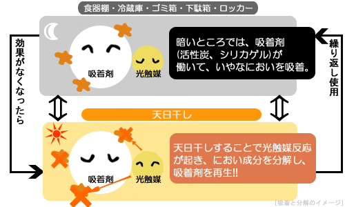 光触媒シートとは